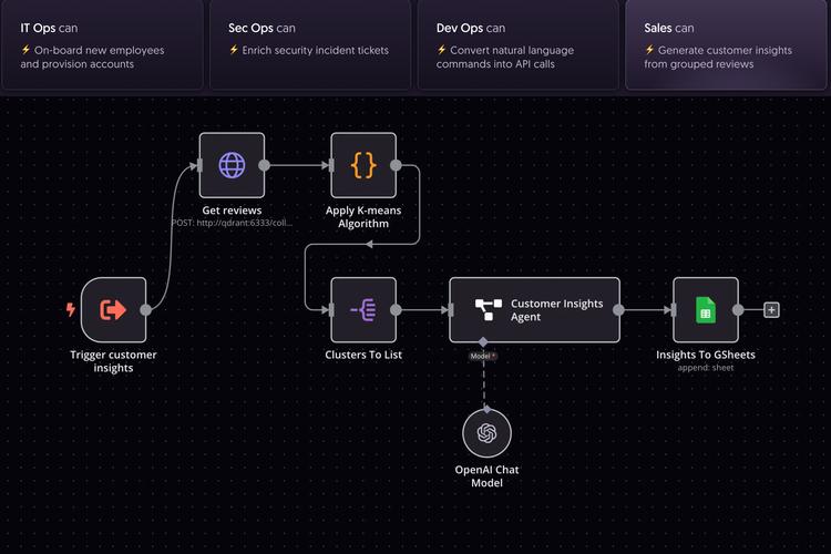 如何将AI编程助手从单点工具逐步演变为全面覆盖的自动化工作流解决方案？
