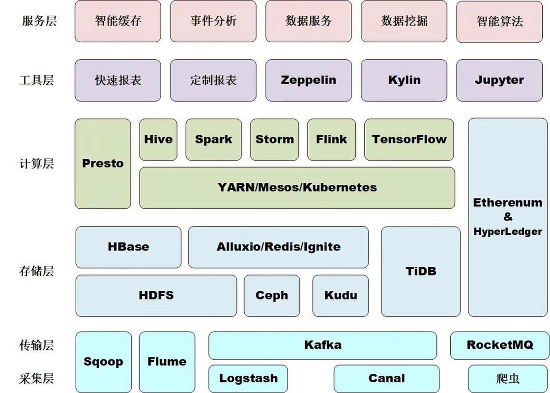 上海网站建设公司常用哪些热门技术栈？
