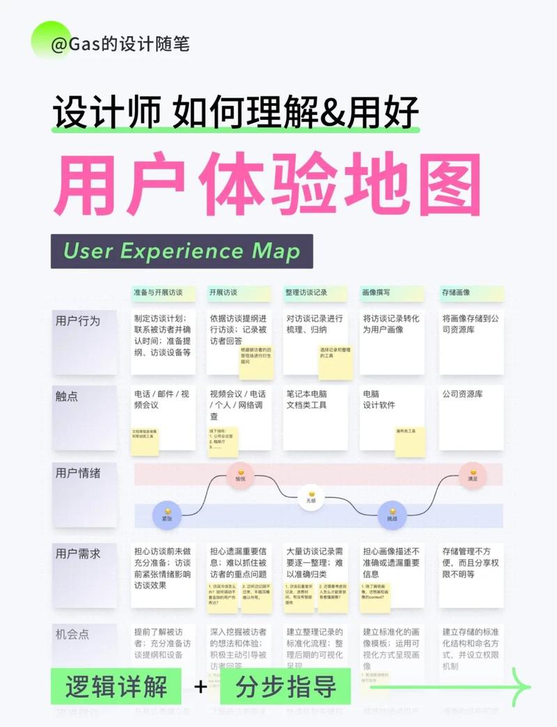 如何根据专业网站建设设计图，绘制打造卓越用户体验的蓝图制作指南？