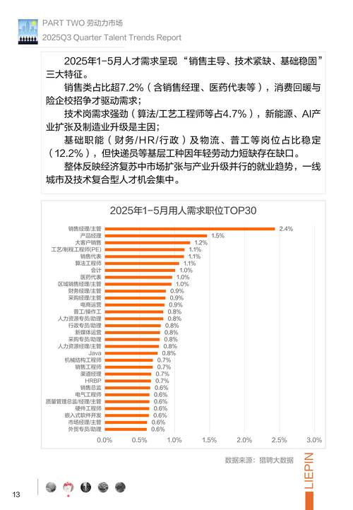网站建设与管理专业岗位需求与发展趋势，岗位概览与未来展望有哪些变化和机遇？