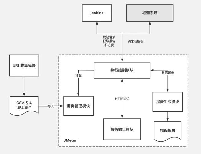 如何利用Webman框架构建自动化测试与发布一体化流程？