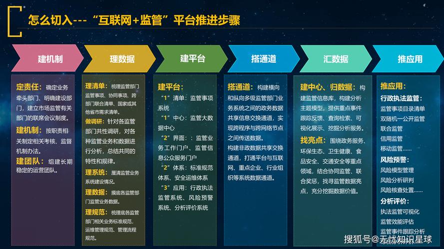 南岸区政府平台公司如何打造数字时代的卓越网络门户？