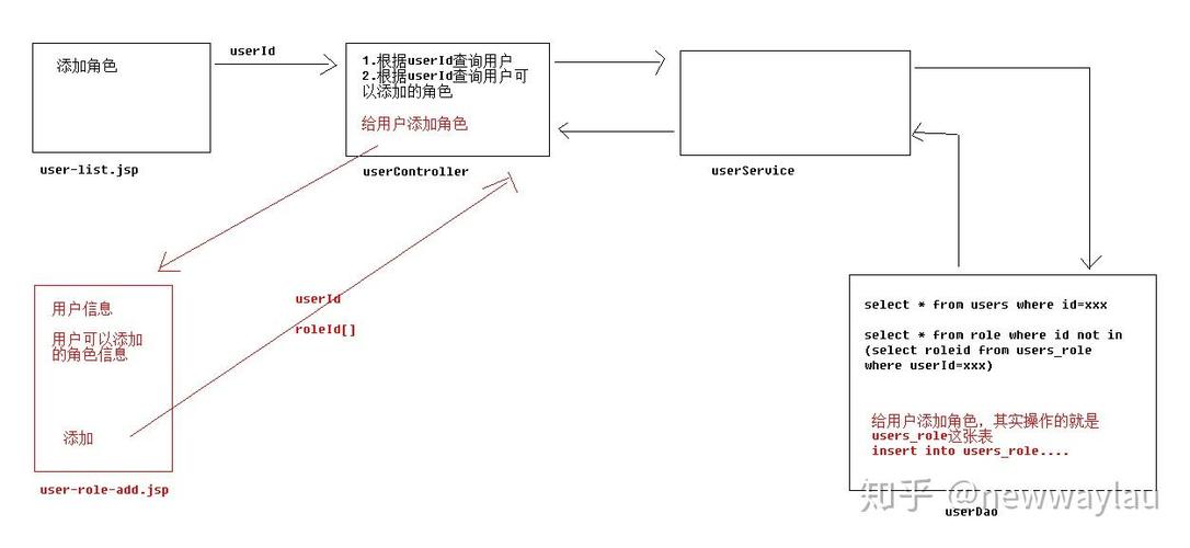 Spring Security如何编写示例代码实现简单角色权限控制？