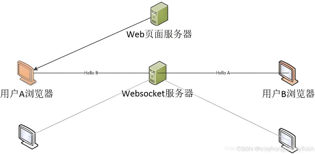 SpringBoot中实现WebSocket功能的具体步骤是怎样的？