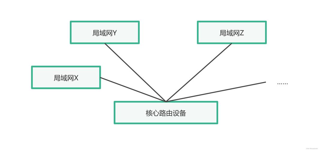 如何设计一个长尾词策略，优化光纤网络结构？