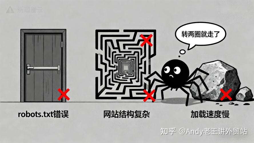谷歌爬取了我的博客，为何迟迟未被搜索引擎索引？