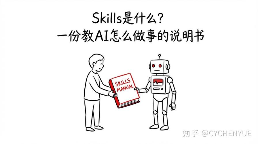 全网最火的Agent Skills有哪些？快告诉我，别错过！