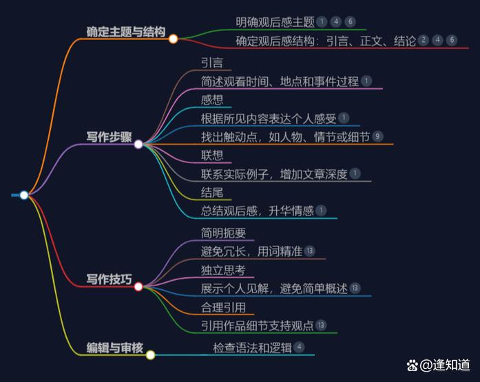 如何深入理解Laravel中事件与观察者的关系和应用？