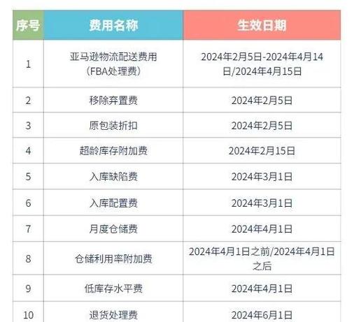 开设 Shopify 店铺初期最低成本是多少?有哪些节省开支的方法?