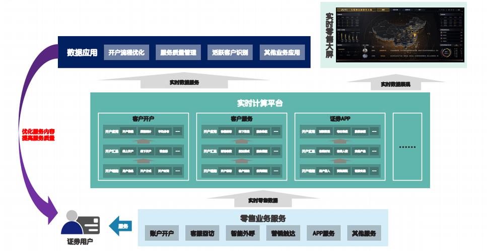 中信建投X袋鼠云如何实现证券机构数仓的实时性与稳定性？