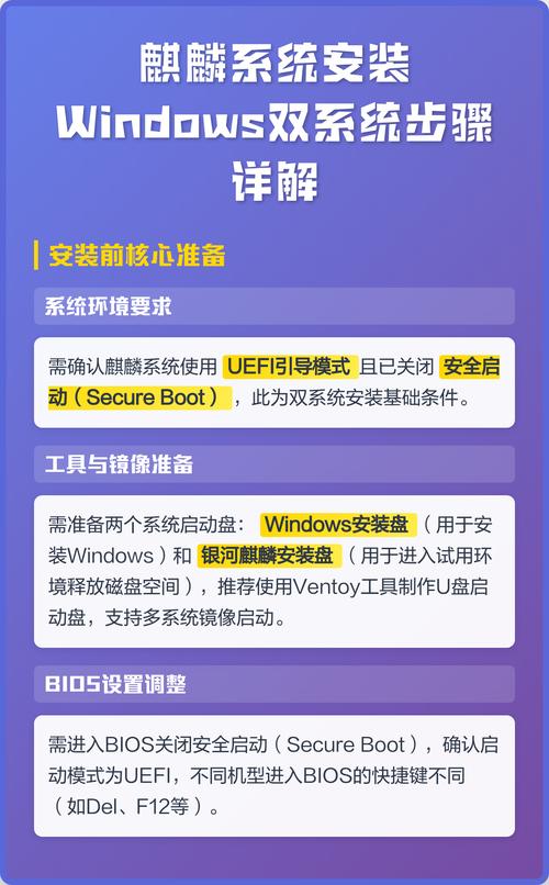 如何制作安装麒麟系统的启动U盘并完成物理机麒麟系统安装？