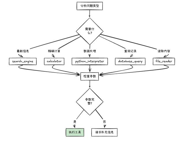 ahooks整体架构及React工具库源码解读，如何详细改写？