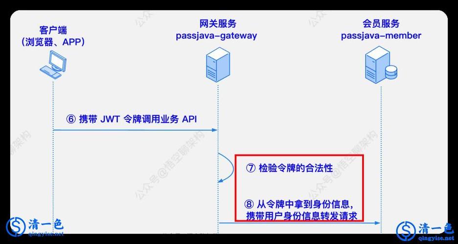 Spring Cloud Gateway如何用JWT工具类实现用户登录校验？