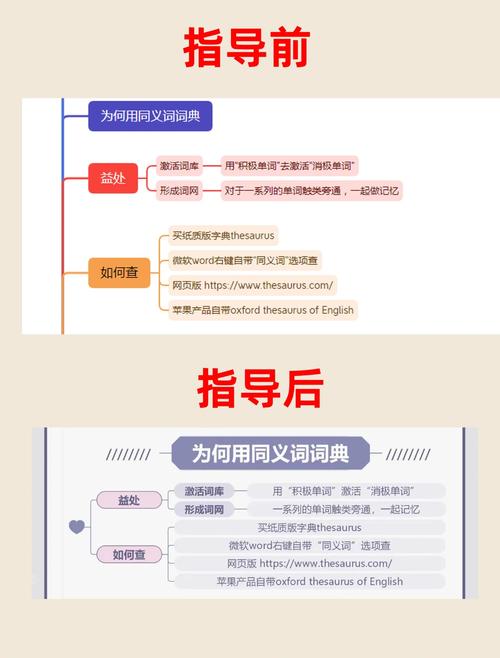 SEO学习过程中，有哪些难点和挑战难以克服？