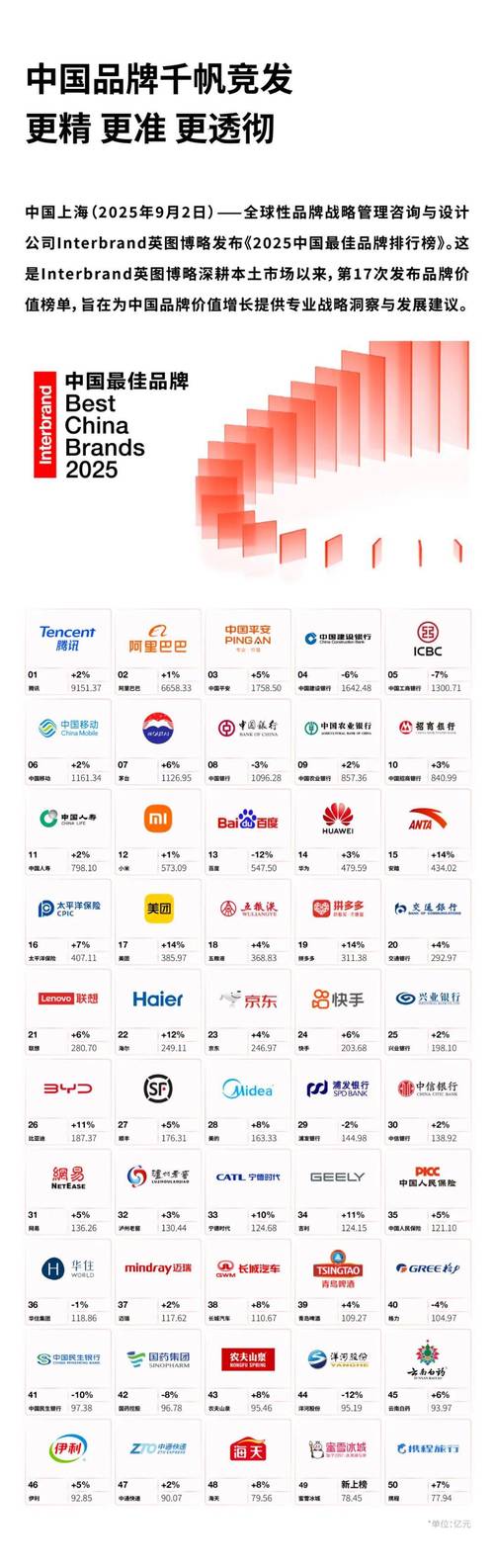 2025年企业云盘选型，排行榜前13名是哪些品牌？