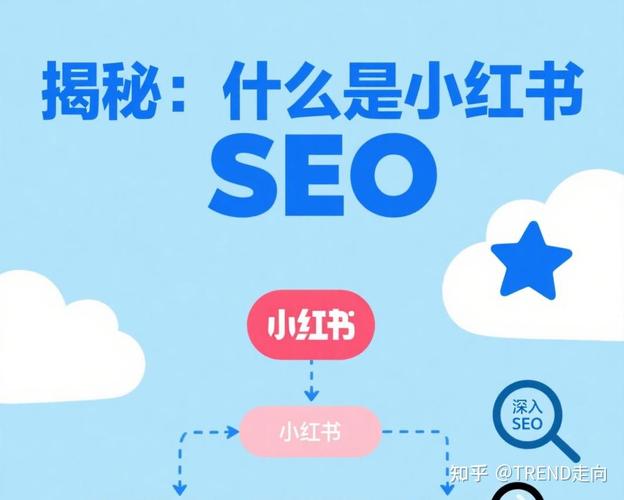 如何通过SEO秘籍，实现关键词霸屏效果？