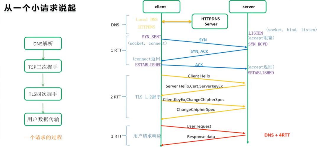 Swoole如何实现高性能HTTP服务器，其原理是什么？