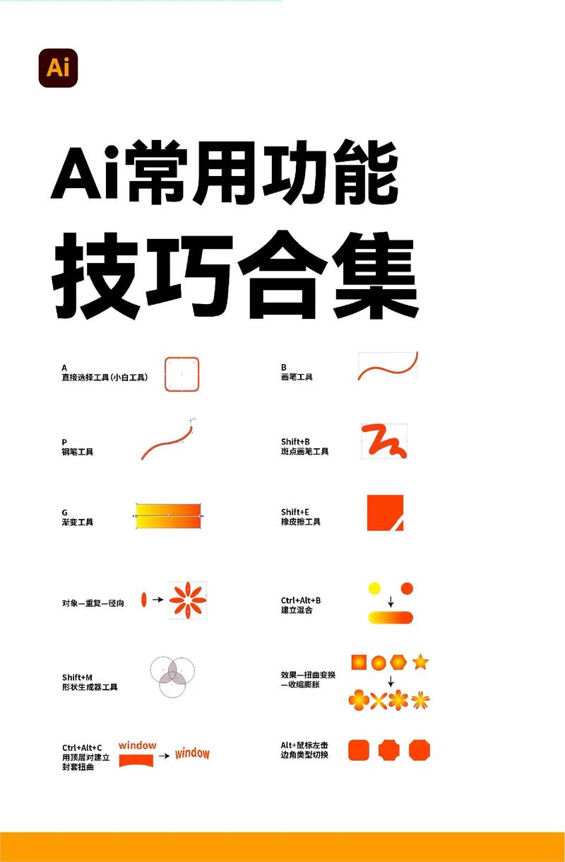 网站设计图标有哪些作用和运用技巧？如何揭秘其奥秘？