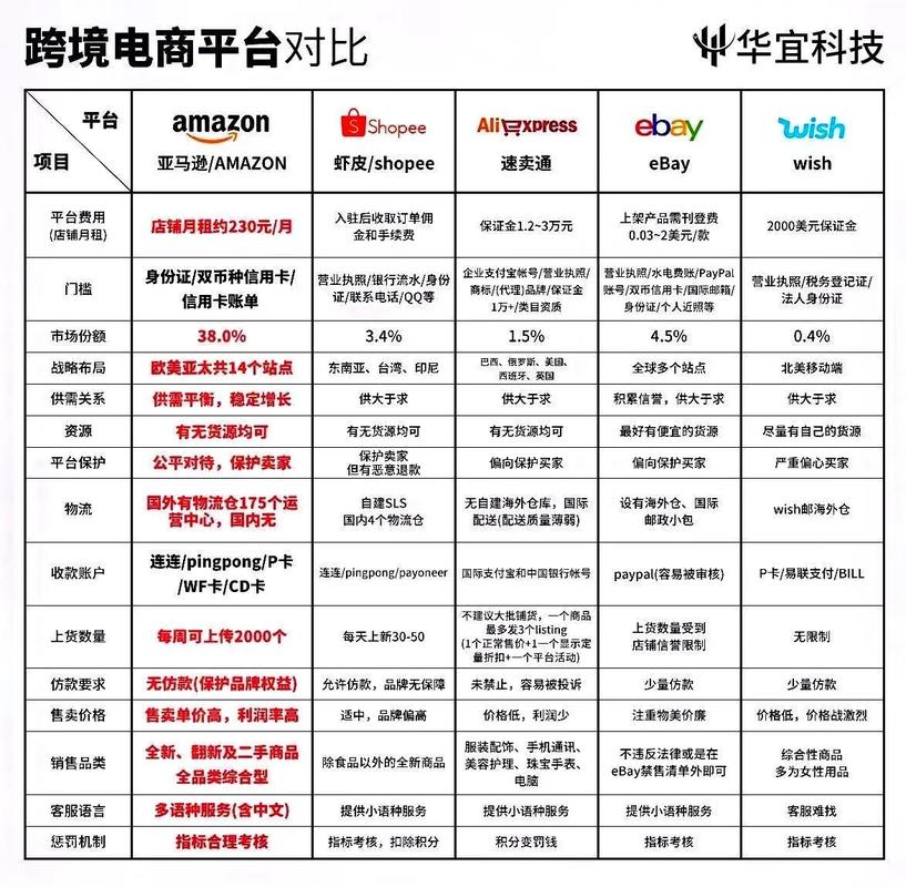 虾皮与独立站，电商卖家如何抉择？利弊深度解析对比！