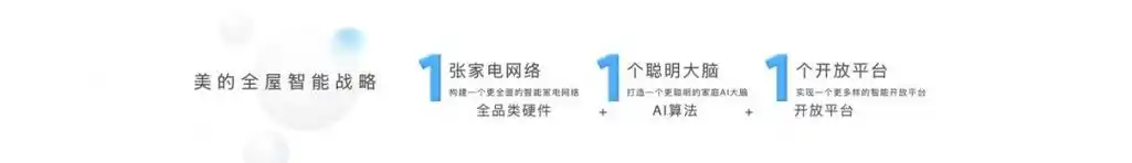 美的的三个一战略和MevoX家居智能体，难道不是引领自进化家居时代的创新之举吗？