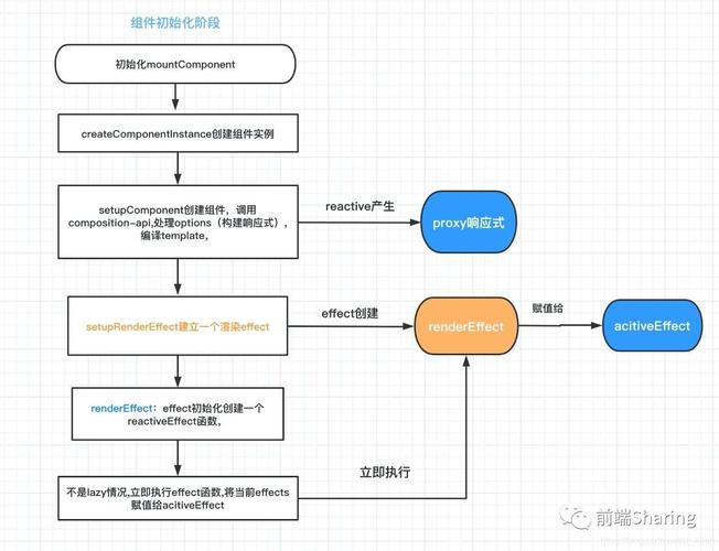 Vue3.0数据响应式原理的底层实现机制和细节如何全面解析？