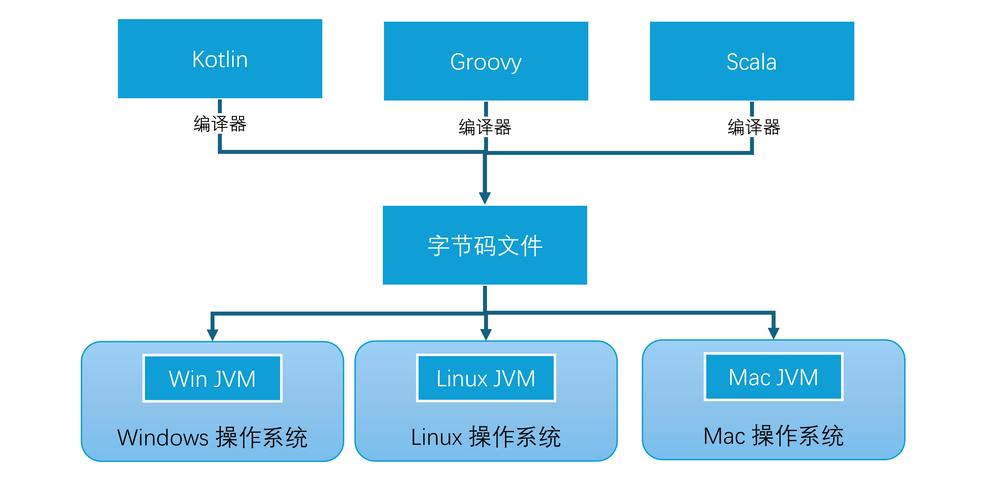 Java ReadWriteLock原理及适用场景详细介绍是怎样的？