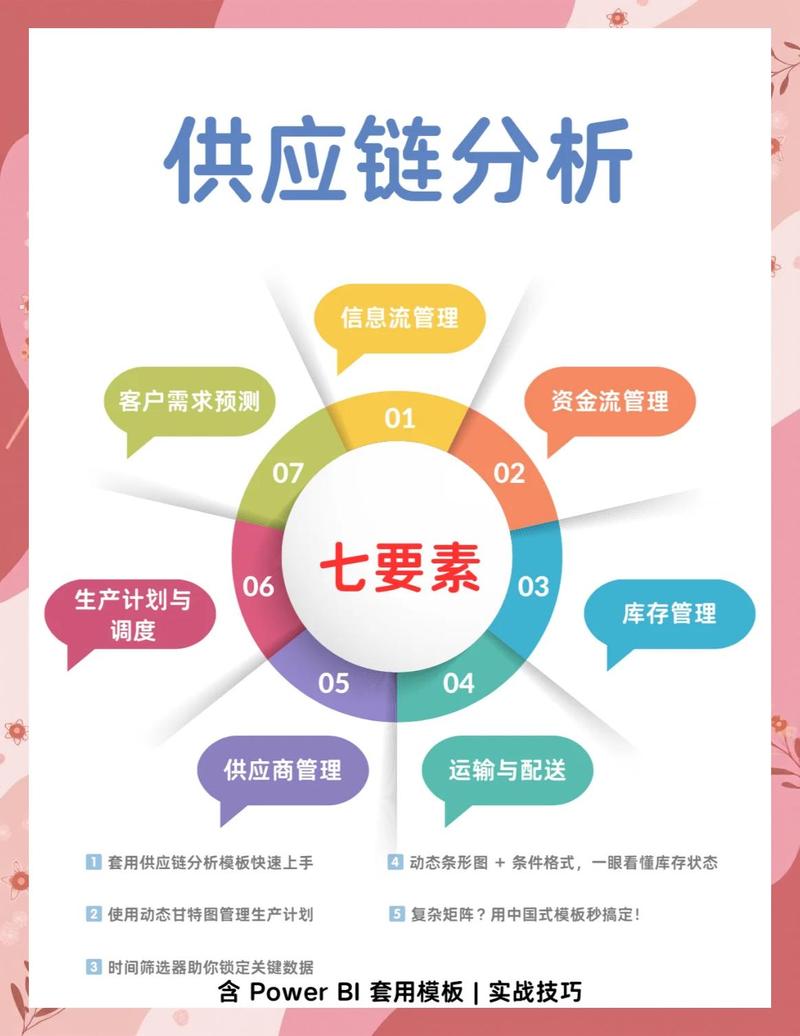亚马逊供应链的五大壁垒要素是什么？