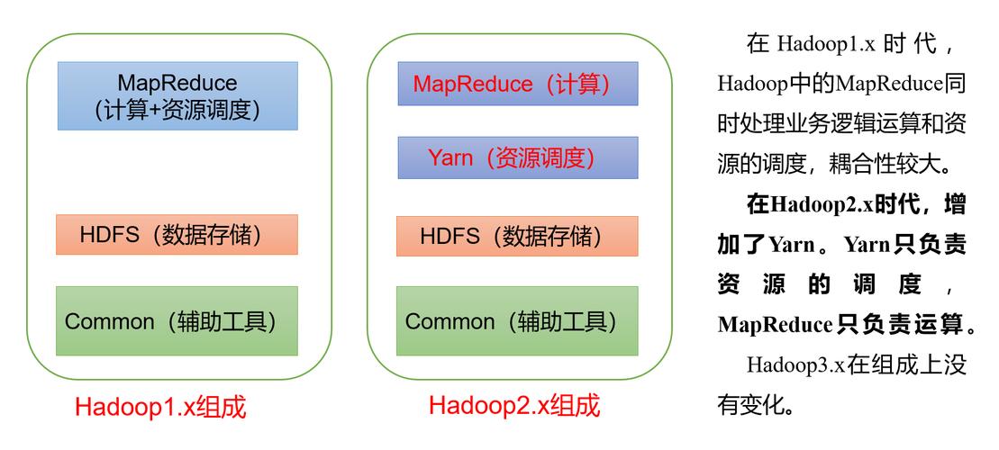 如何通过精细监控Hadoop状态，实现大数据平台稳定高效运行的全方位保障？