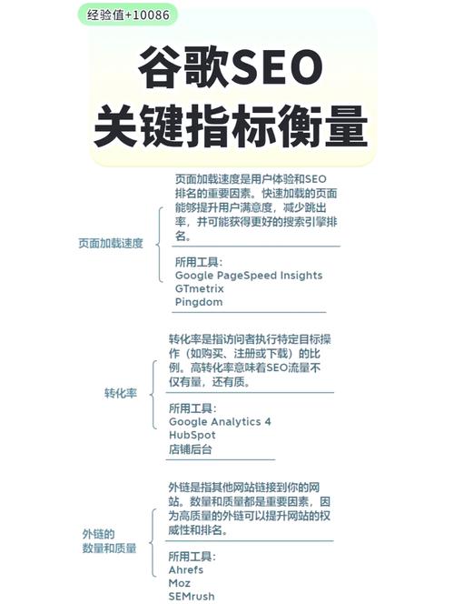 如何同过优化谷歌SEO策略，有效提升网站在搜索引擎中的排名？