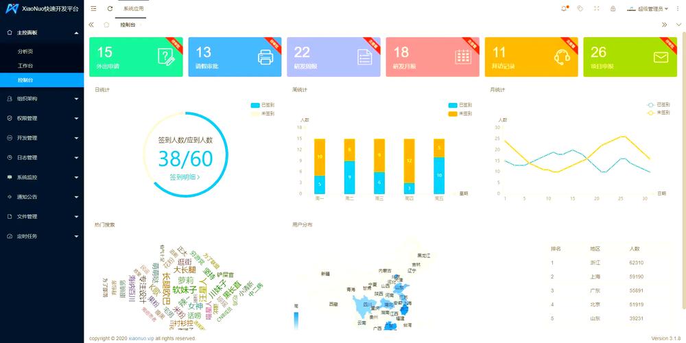 layui框架究竟归类于前端技术还是后端开发范畴呢？