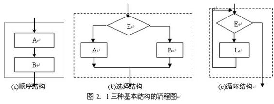 Java中顺序结构流程控制原理如何解析？