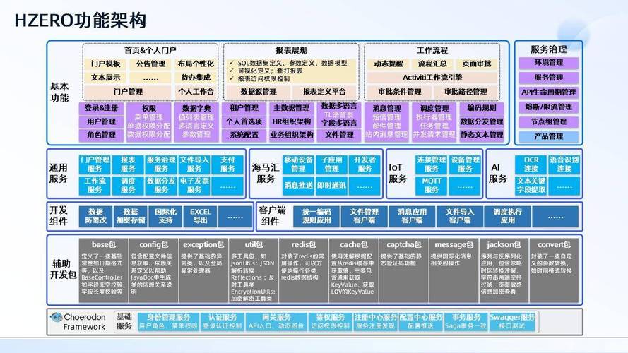 Biz-SIP业务中台如何运用DDD架构实现各层间高效调用与依赖？
