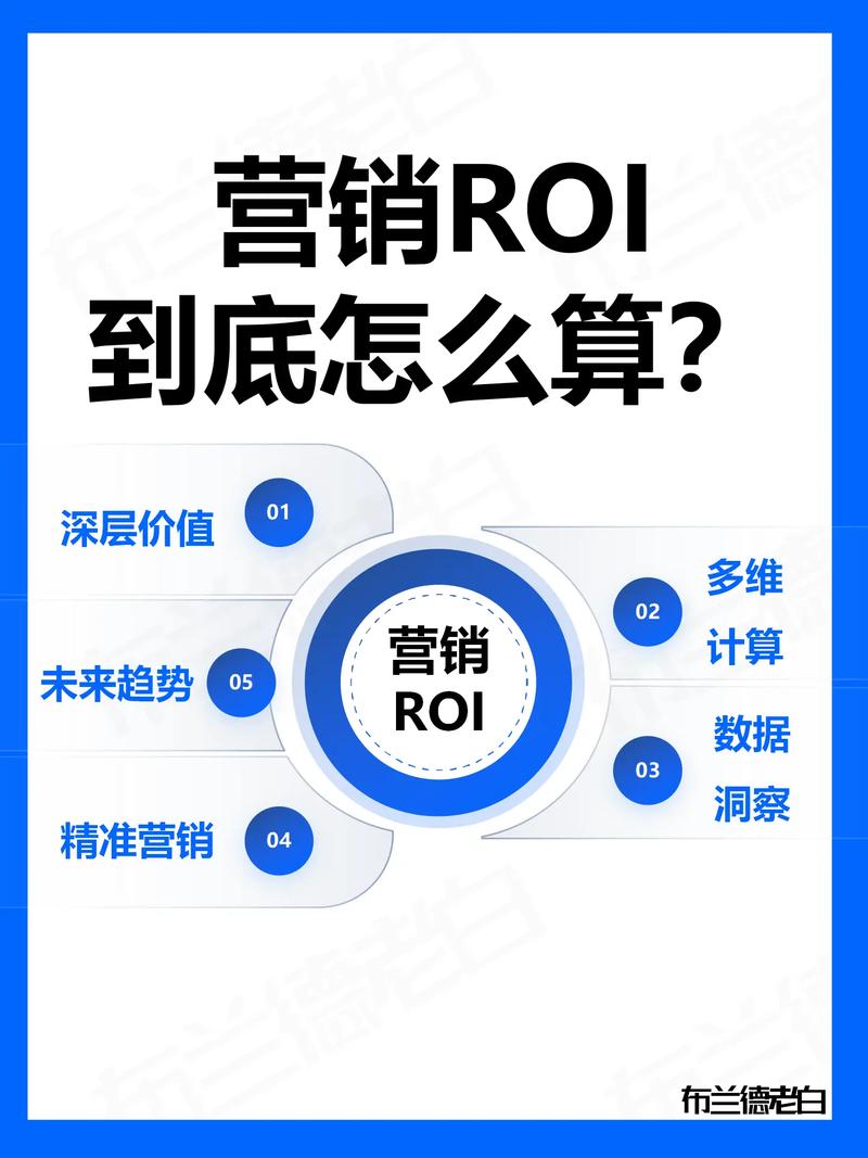 建设营销型网站投入高，如何确保其高投入回报比？
