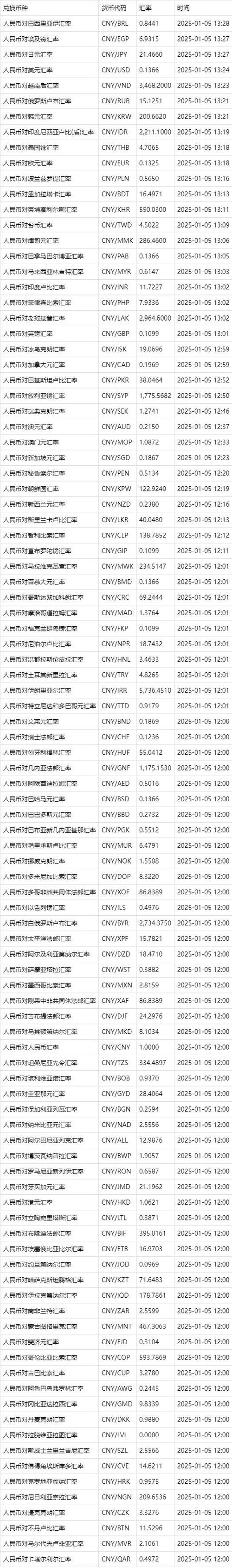 如何查询特定货币对当前汇率？