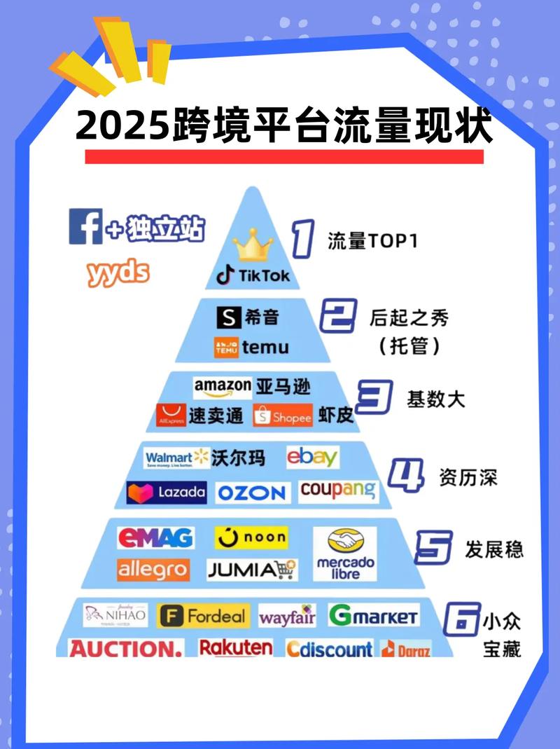 为什么我的网站排名不错却流量寥寥，是哪里出了问题？