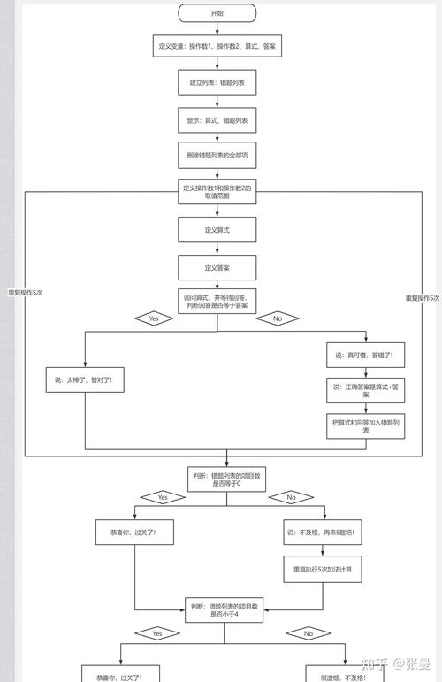 如何用C语言编写支持括号的四则运算器程序？