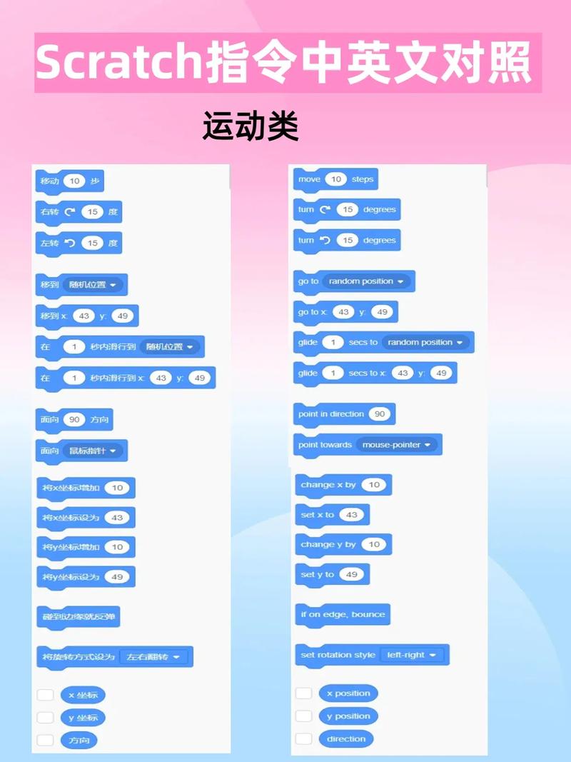 如何在小程序中实现中英文混合内容的科学排序？
