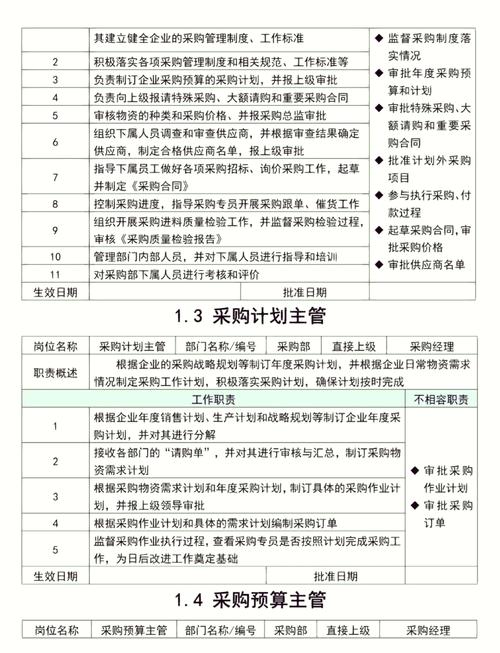 项目专员和产品专员的主要职责有何具体差异？