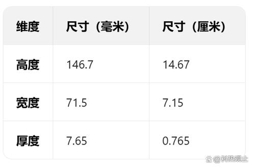 苹果13的长度是多少？