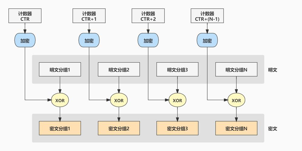 Java对称加密工作模式是如何运作的详细解析？