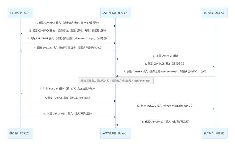 如何在Node.js中利用MQTT协议实现即时通讯和离线消息推送？