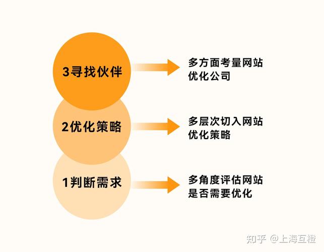 如何制定大型网站SEO策略，实现全面优化与精准推广？