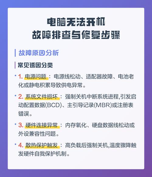 电脑出现故障了该如何排查和修复？