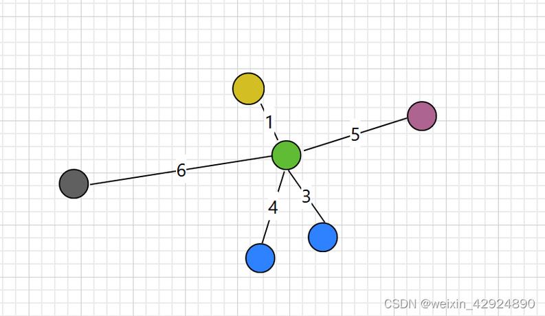 如何使用sklearn在Python中实现K最近邻算法？