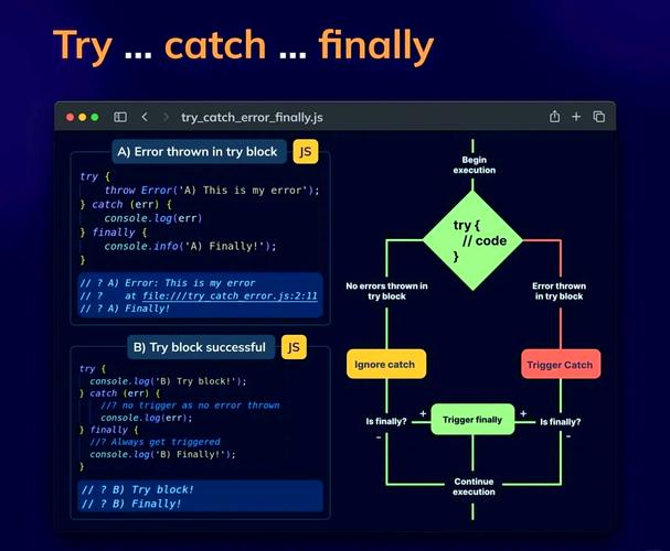 如何识别JavaScript中常见的潜在规则错误？