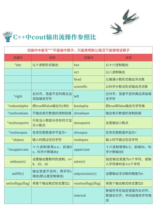 为何scanf独爱以运算符地址为舞伴？