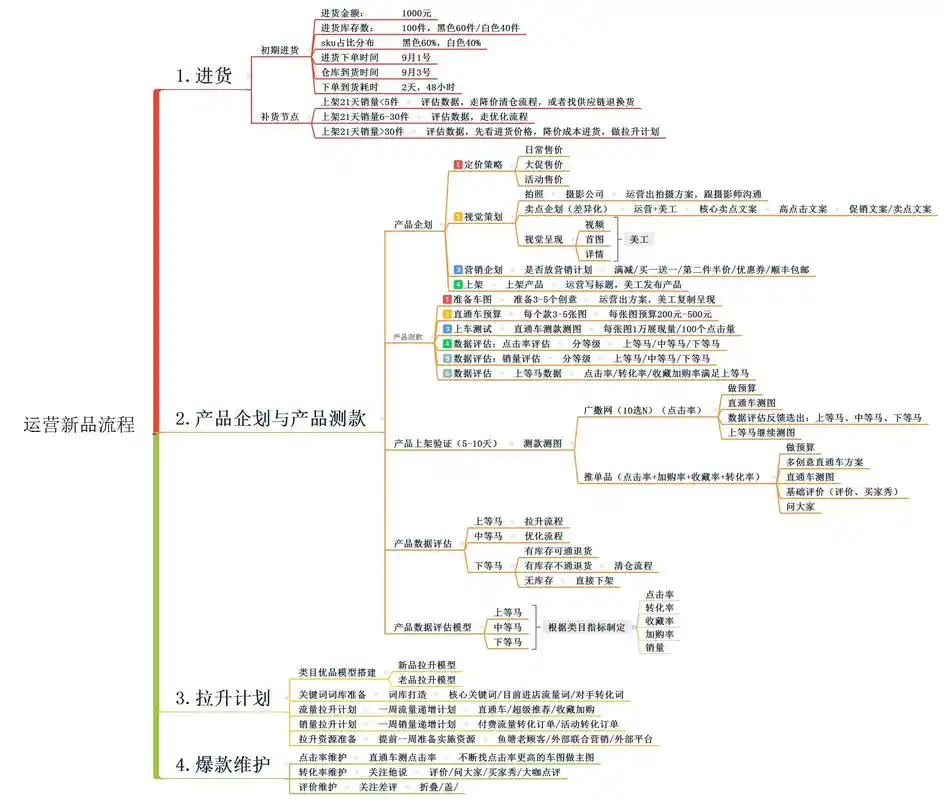 如何通过淘宝代运营实现换季新品风尚，流量翻倍秘籍是什么？