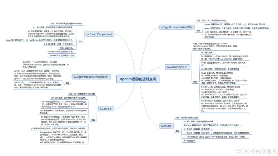 OpenCV中cv2函数有哪些用法？