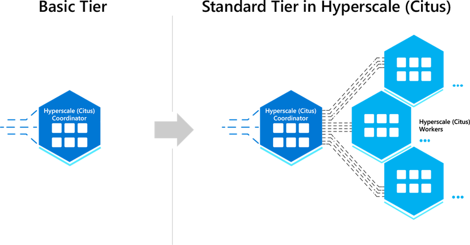 Citus分布式PostgreSQL集群中如何手动实现SQL查询传播？
