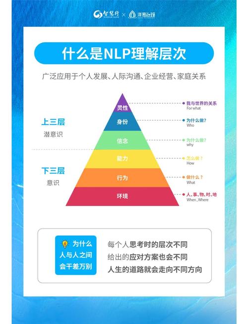 NLP教程(5)中，如何区分语言模型与RNN、GRU、LSTM？